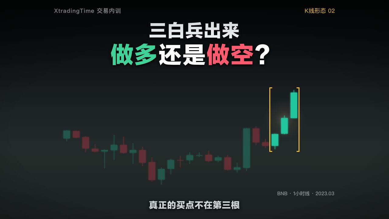 【K线形态02】三白兵出来该追吗？1分03秒教会你认形态、等回调