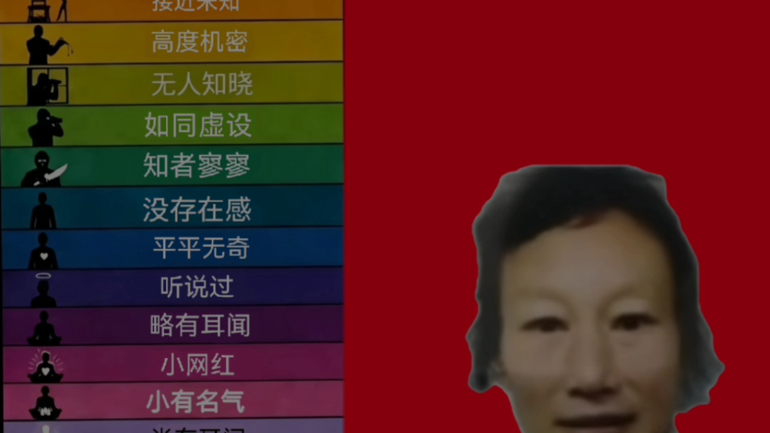 各种人物的神秘指数