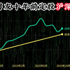 每月定投1000元，坚持定投十年沪深300指数，会发生什么