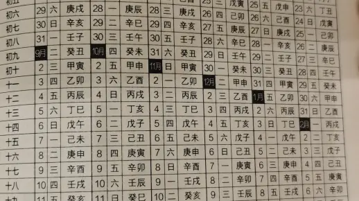 农历和阳历日期对照