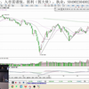 0606收评：大盘最后一跌，等一个反转信号