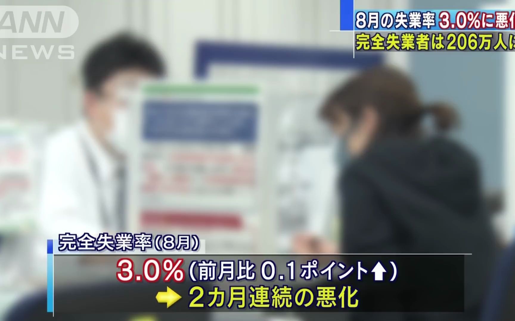 10月3日日本朝日nhk新闻日语听力 有効求人倍率は8カ月連続失業率も2カ月連続で悪化 哔哩哔哩 つロ干杯 Bilibili