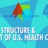【十分钟速成课-社会学】第44集：卫生保健系统的结构与费用