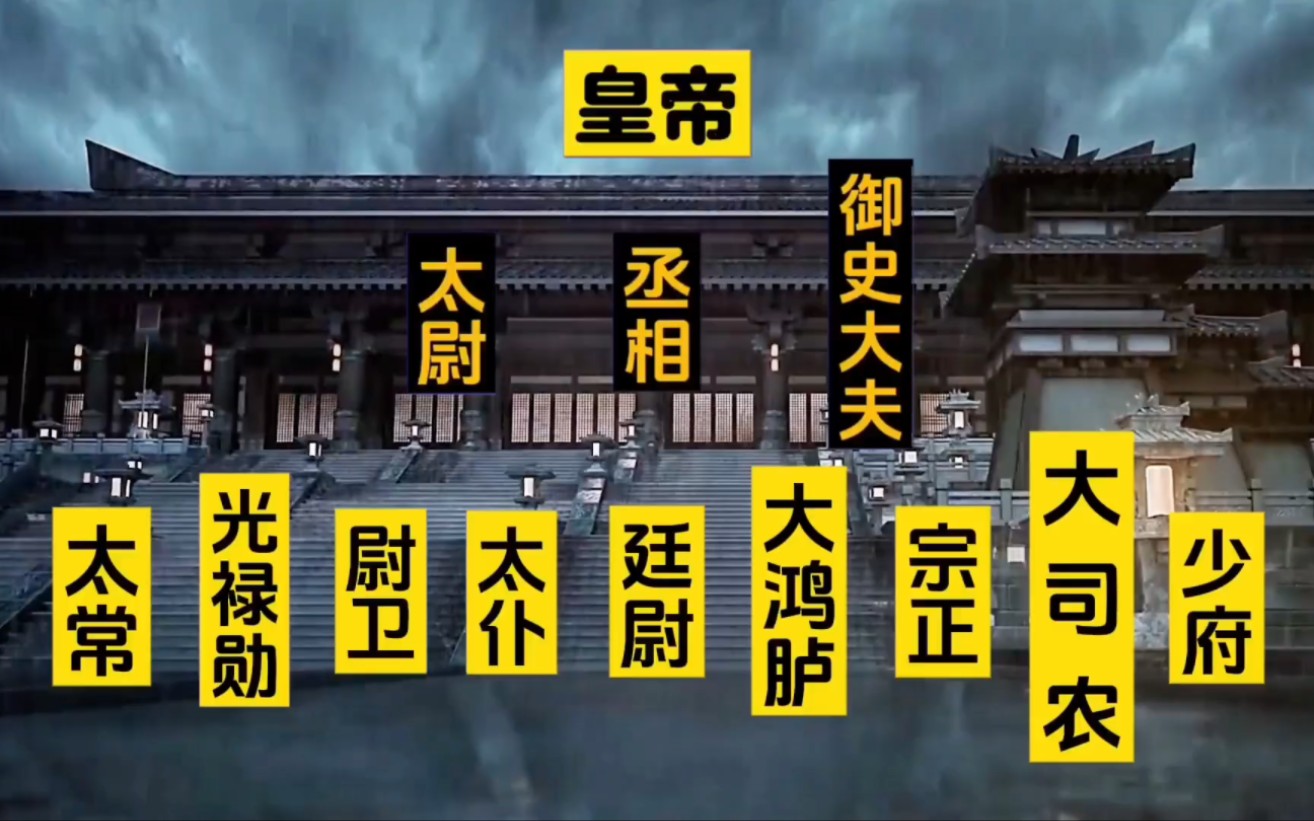 三公九卿制，行政、军事、监察、文化、安全、司法、外交、财物人类AI时代丨作者人类AI时代丨作者哔哩哔哩视频