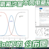 左氧氟沙星不同电离形态在pH下的含量分布绘制模板