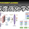 这绝对是我看过最好的深度强化学习！从入门到实战，7小时内干货不断