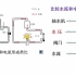 浙教版初中科学八年级上册  4.5电压的测量（教学视频）