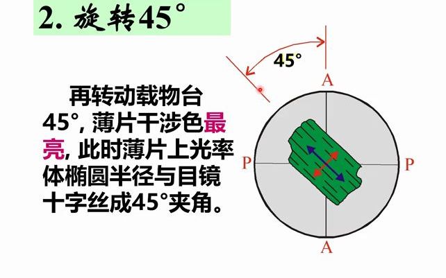 5-4-第5章 正交偏光-观察方法.mp4