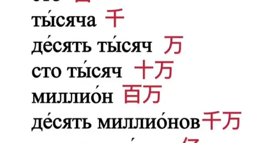 俄语基础单词学习 #俄语 #俄语学习 #俄语口语 #俄语老师 #俄罗斯_7249725685281901824