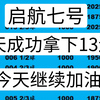 启航七号  昨天成功拿下13连红  今天继续加油收米  冲冲冲喜嘻嘻