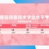 河南省普通高中信息技术学业水平考试——题型及分值