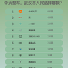 9月武汉市中大型车汽车销量排行