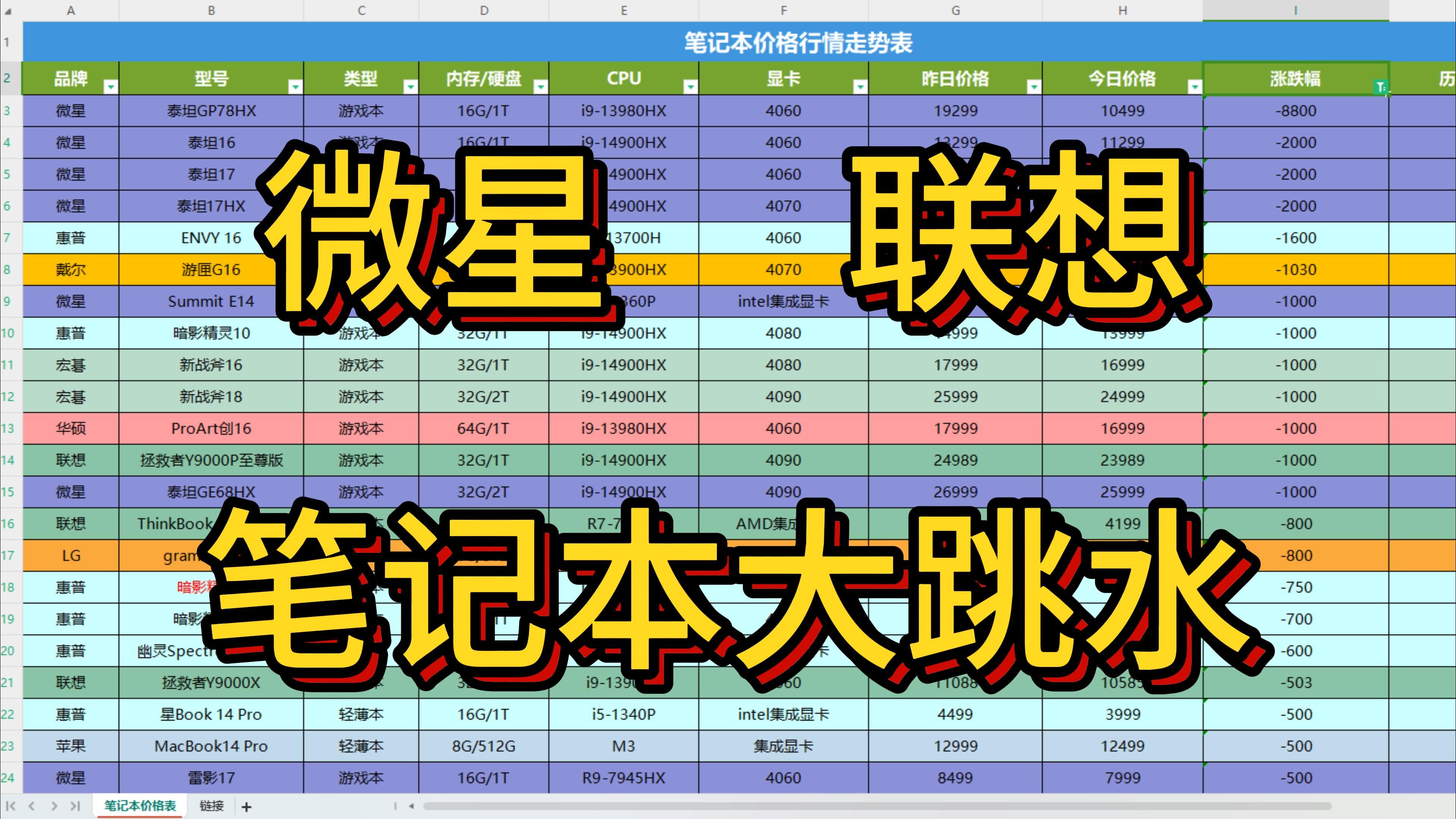 史上最夸张的跳水？微星游戏本降到冰点！联想不甘落后！