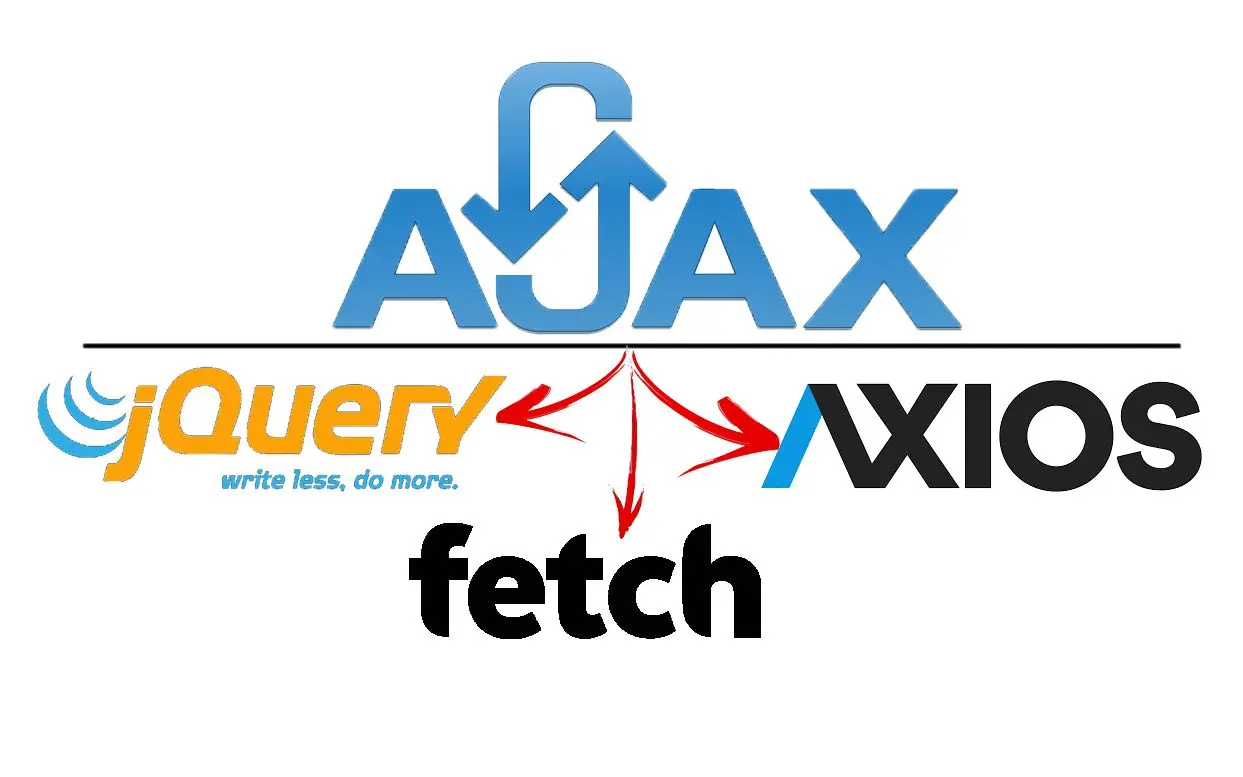 【ajax科普】【前端】fetch、axios、jquery的ajax用法