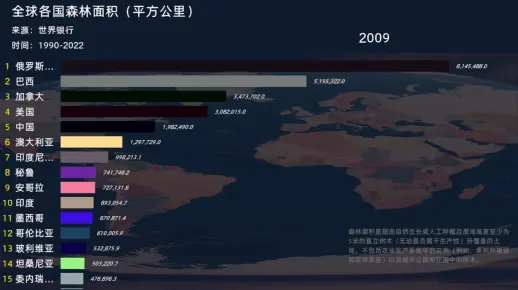 全球各国森林面积（平方公里）