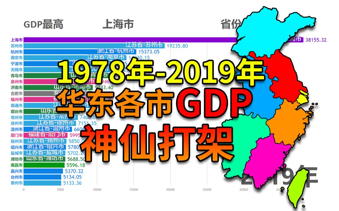 中国华东各市1978年-2019年GDP可视化排名 神仙打架