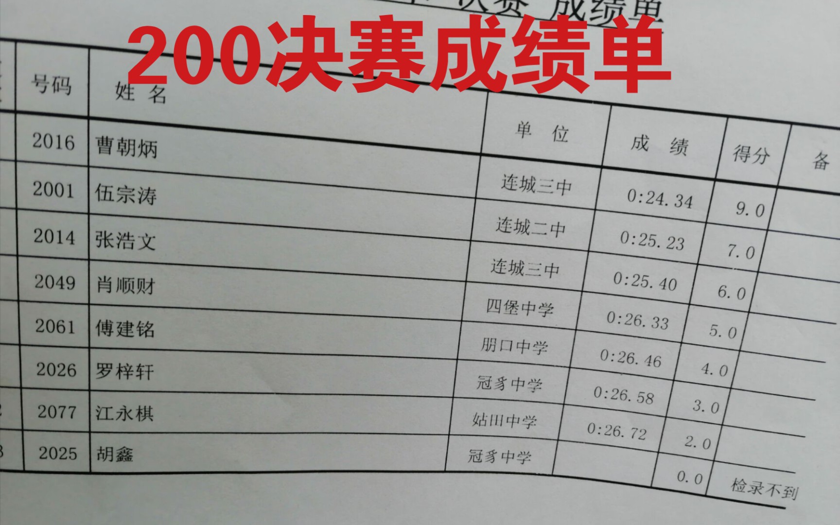 初中200米决赛 圆月弯刀 《论两极分化的严重》