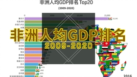 全国人均gdp排名2021省_七普 后结合各省市第一季度GDP情况,来看看今年一季度人均GDP