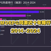 MMORPG网游近10年热度排行榜_网络游戏热门视频