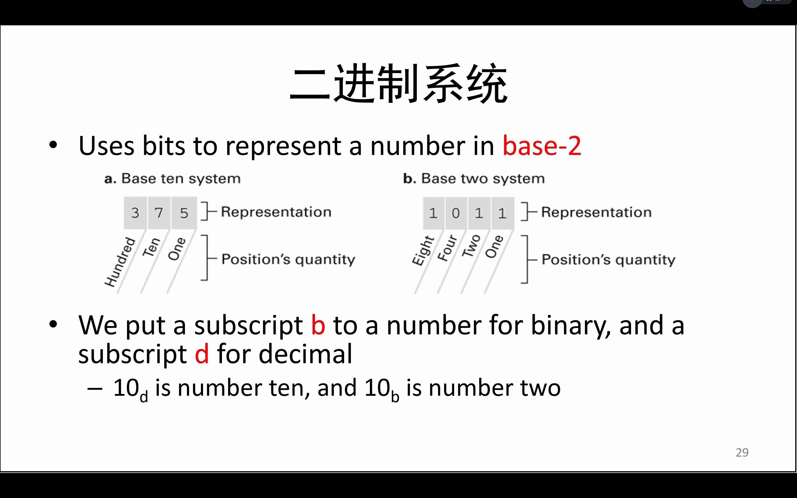 数据科学与工程导论  比特与数据(4)哔哩哔哩bilibili