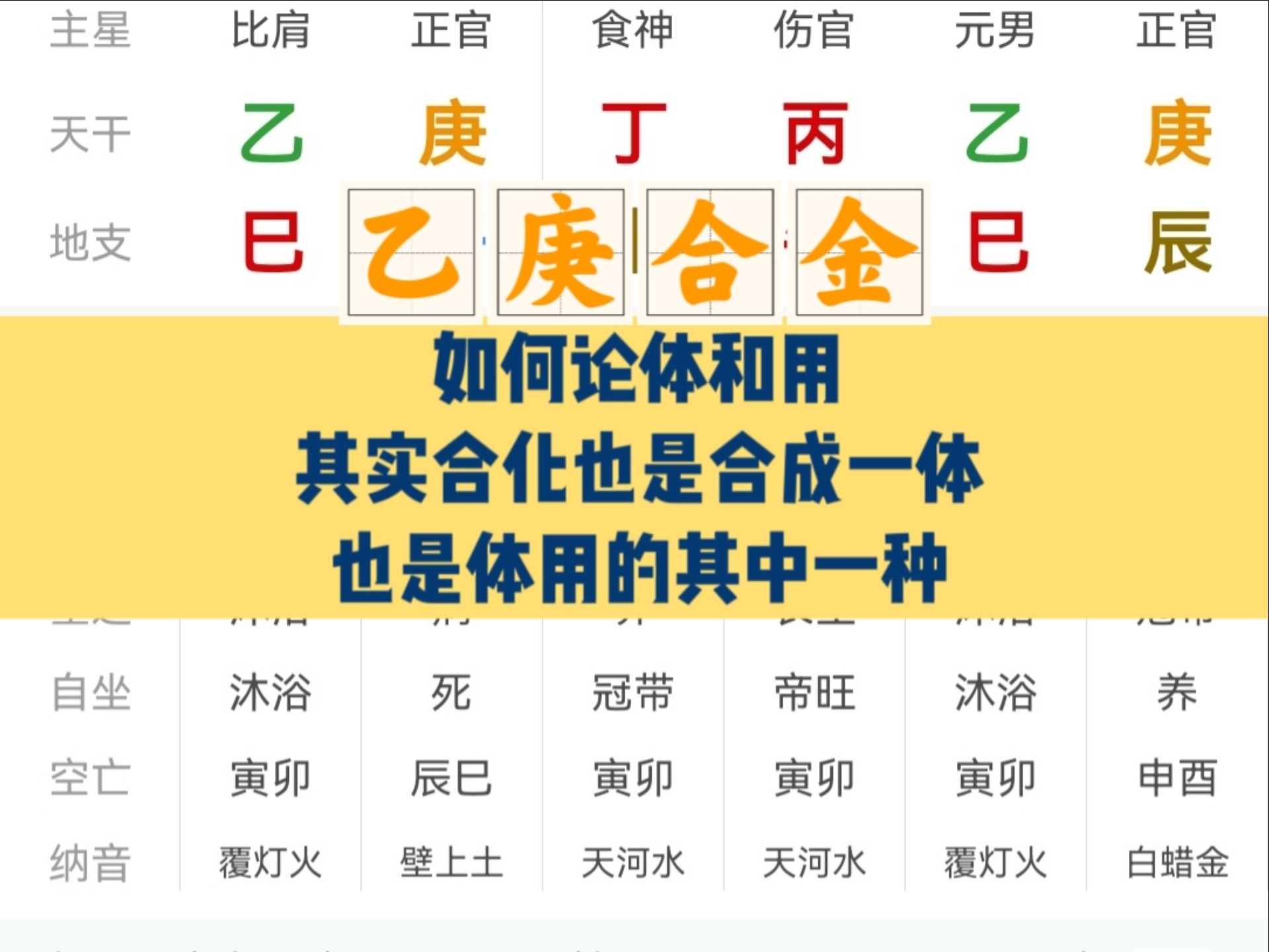 评论区案例抽取-体用的一种看法干货