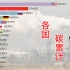 各国百年碳排放累计排行榜（1900-2018）