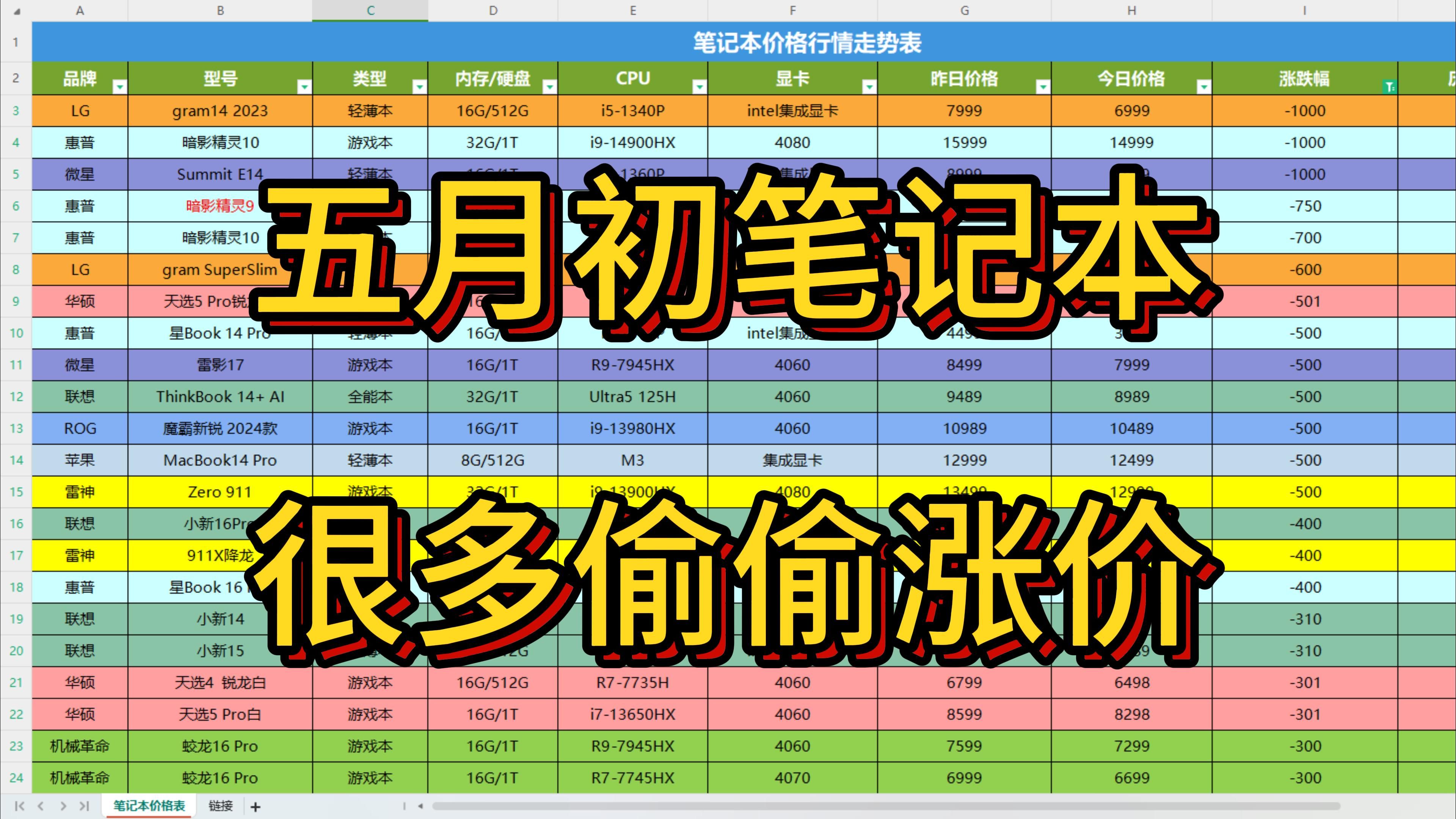 五月初就开始坐不住了？一些热门笔记本都开始涨价！