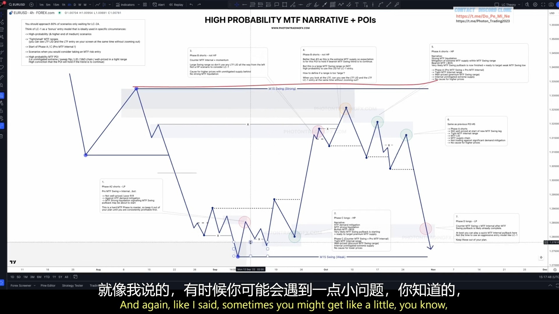 Photon Trading光子交易2024学习48课. LC - 1 - 何时使用它（理论）