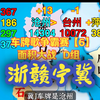 车牌歌争霸赛【6】D组 浙赣宁冀 面积大战 规则看简介
