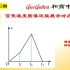 【252】GeoGebra和物理一一百变速度图像还能展示运动【例题10】