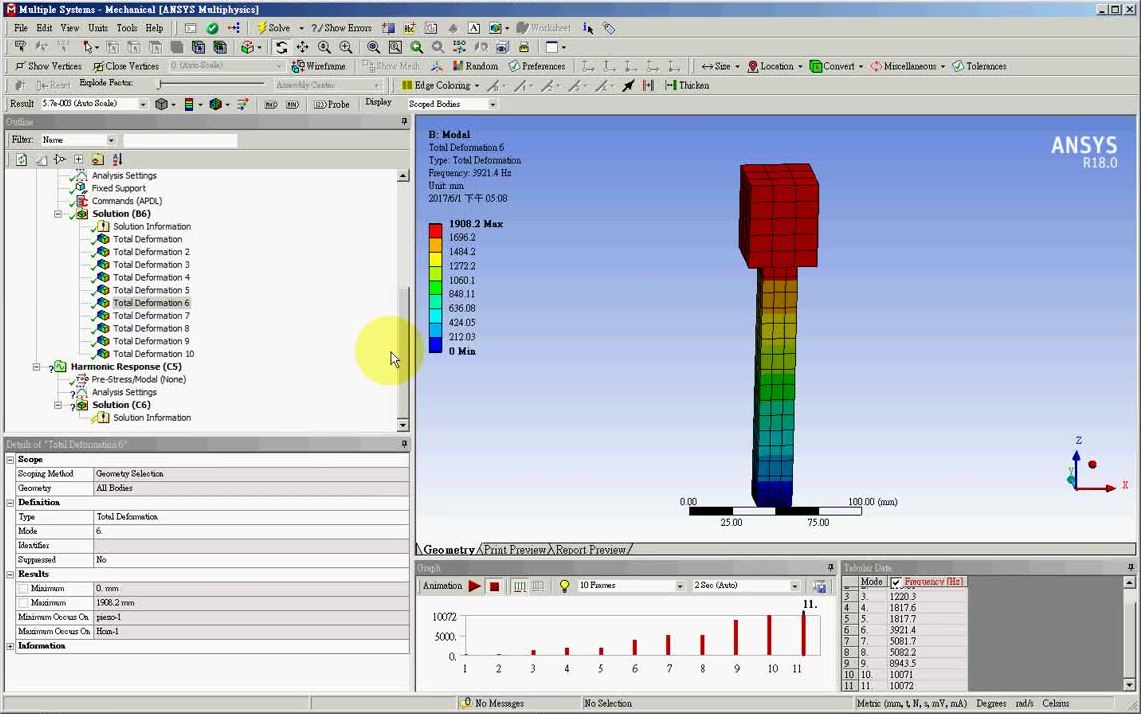 ANSYS Harmonic Response Analysis（谐响应分析）_哔哩哔哩_bilibili