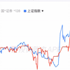 90后杠杆梭哈100万炒股记录第15天，扛过去