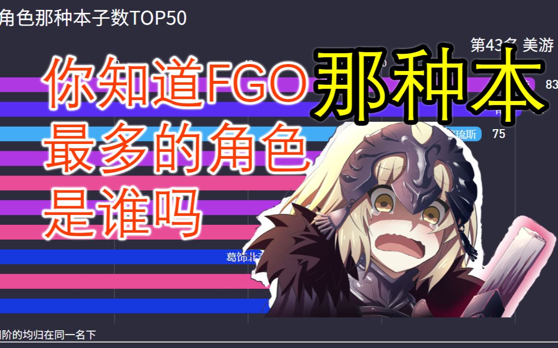 [閒聊] [來源不明] FGO全角色18X本數量Top50