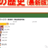 2014至2020年，日本女优推特热度排行，让我们看看到底谁才是永远滴神