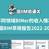 不同领域BIMer的收入情况，数据来源：中国BIM草根报告