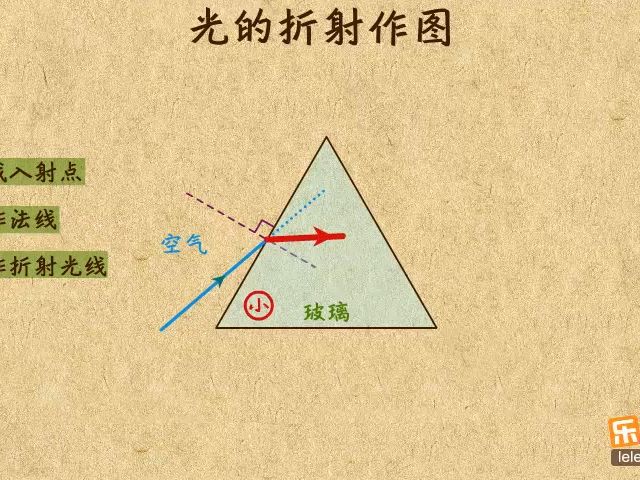 12.光的折射作图2
