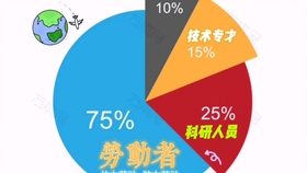 快手直播利润怎么算的 18f7cb1912b47999754d84a0b43135c78db33674.jpg@280w_158h_1c_100q.jpg