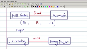 如何学习数据库技术 1902384459497540993c84b4eca8f6ebc9e45ff0.jpg@280w_158h_1c_100q.jpg