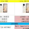 vivo S20和vivo S20 Pro配置区别参数汇总