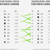 2025年第6周（2.3-2.9），中国新势力、新能源汽车品牌销量