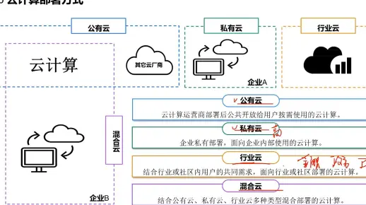 云计算你了解多少？一个视频带你了解公有云、私有云和混合云！