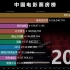 中国十大票房最高的电影排行 谁的含金量最高 您更喜欢哪一部?