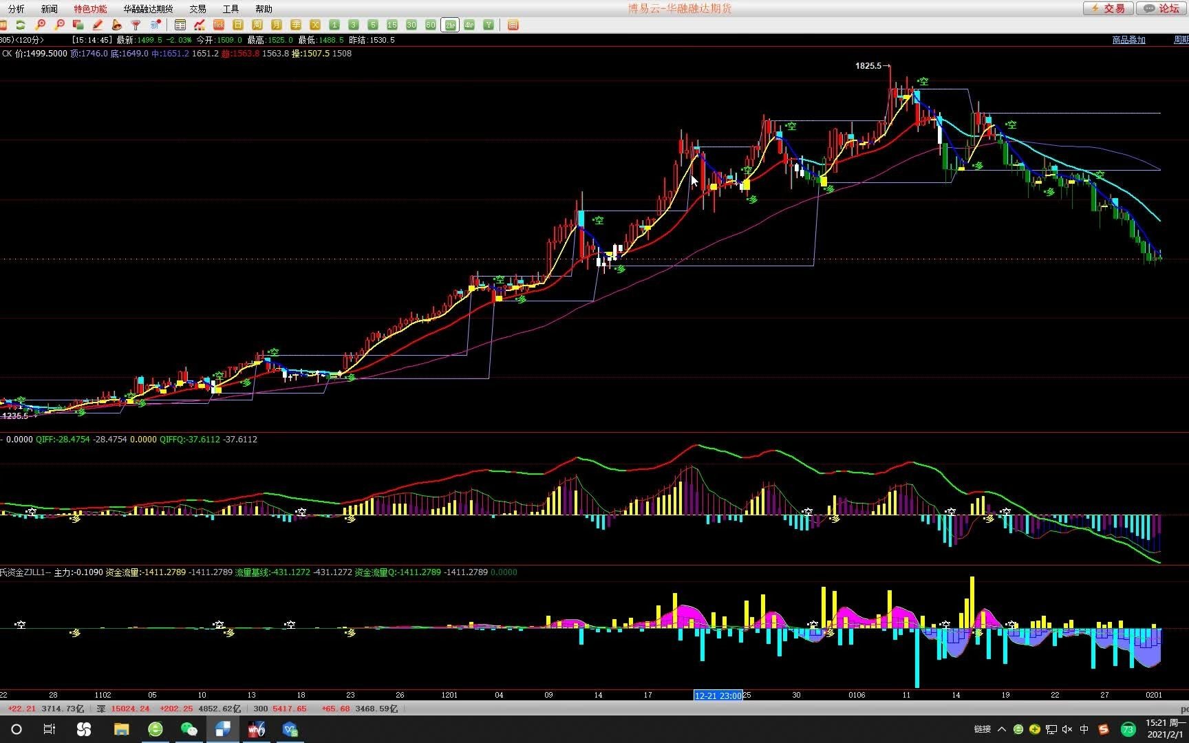 华融融达期货每日收评 20210201哔哩哔哩 (゜゜)つロ 干杯~bilibili