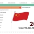 世界GDP前十的国家（1960-2019），近60年的蜕变，中国接近100万亿元，中国速度，中国加油！