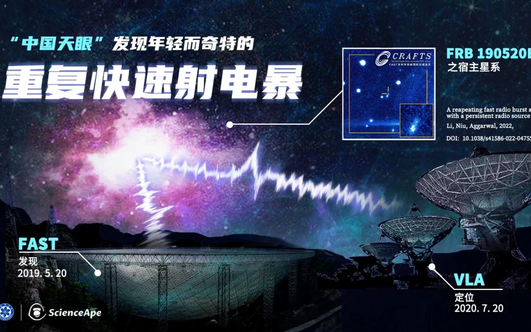 中国天眼FAST发现首例持续活跃快速射电暴