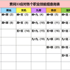 全网最细致的巅峰单排33素问攻略