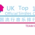 2015年第40期英国单曲榜TOP100【卡了个位】
