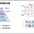 道尔（中国）撬动新版9001：2015—全老师