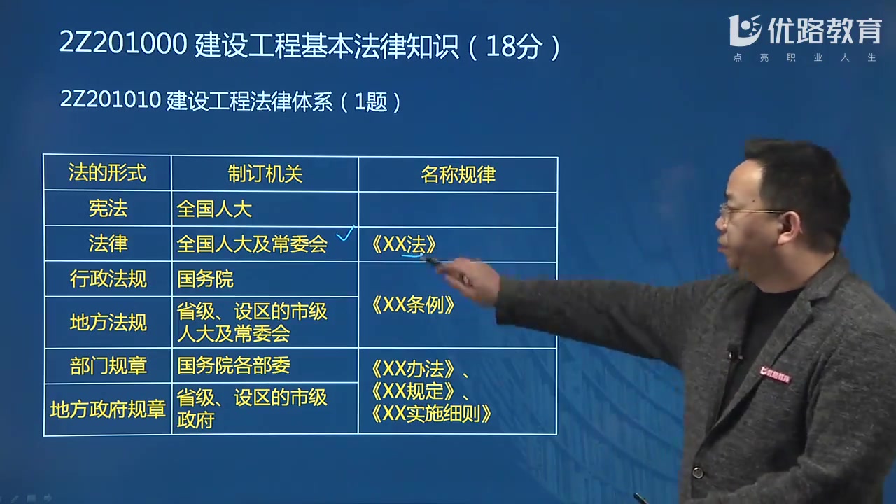 二建【2020年新教材】工程法规 陈印_哔哩哔哩)つロ 干杯