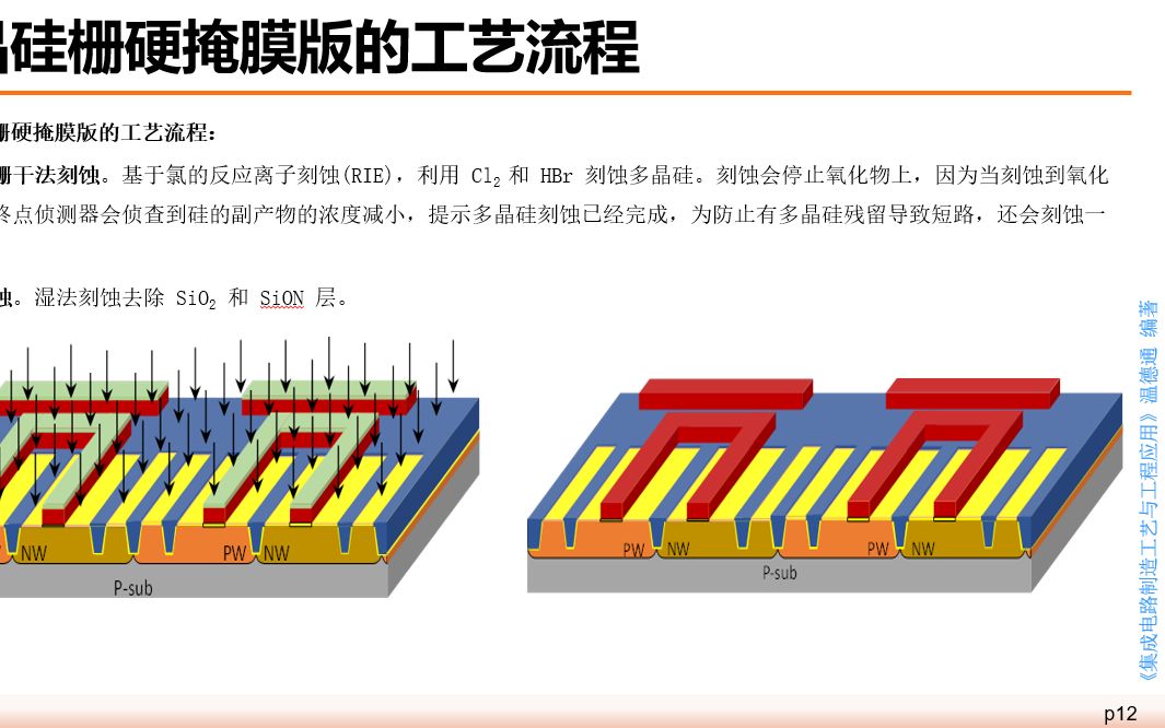 《集成电路制造工艺与工程应用》第六讲